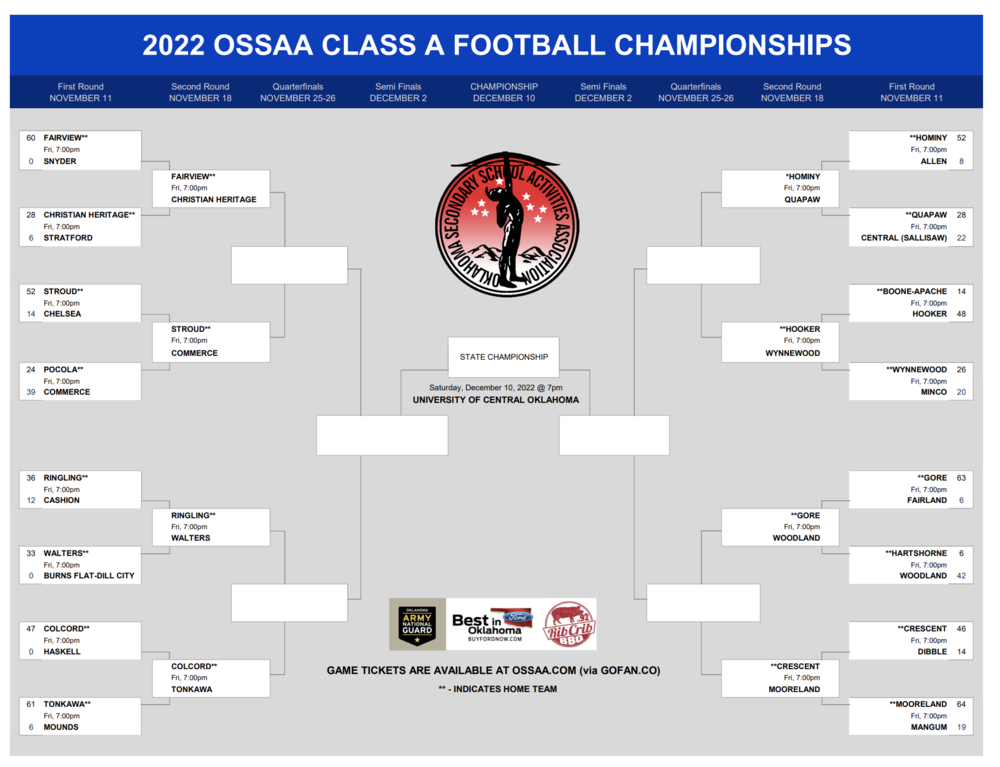 2022 OSSAA Class A Football Championships Bracket