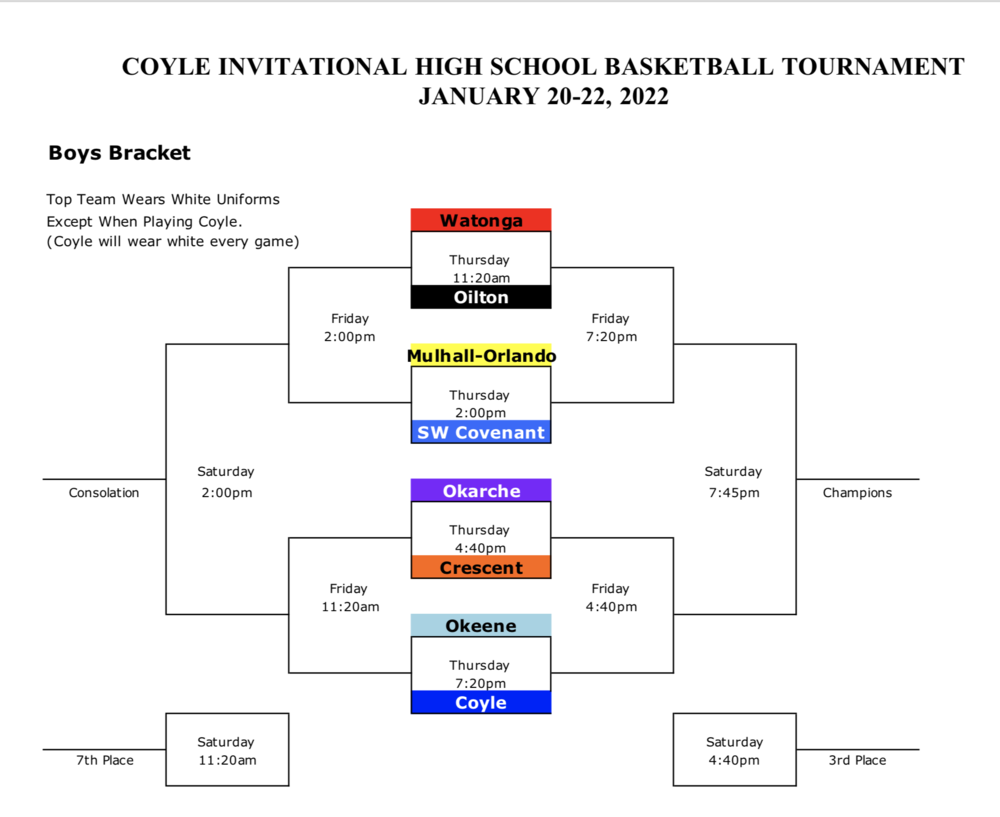 Boys Basketball Coyle Bracket